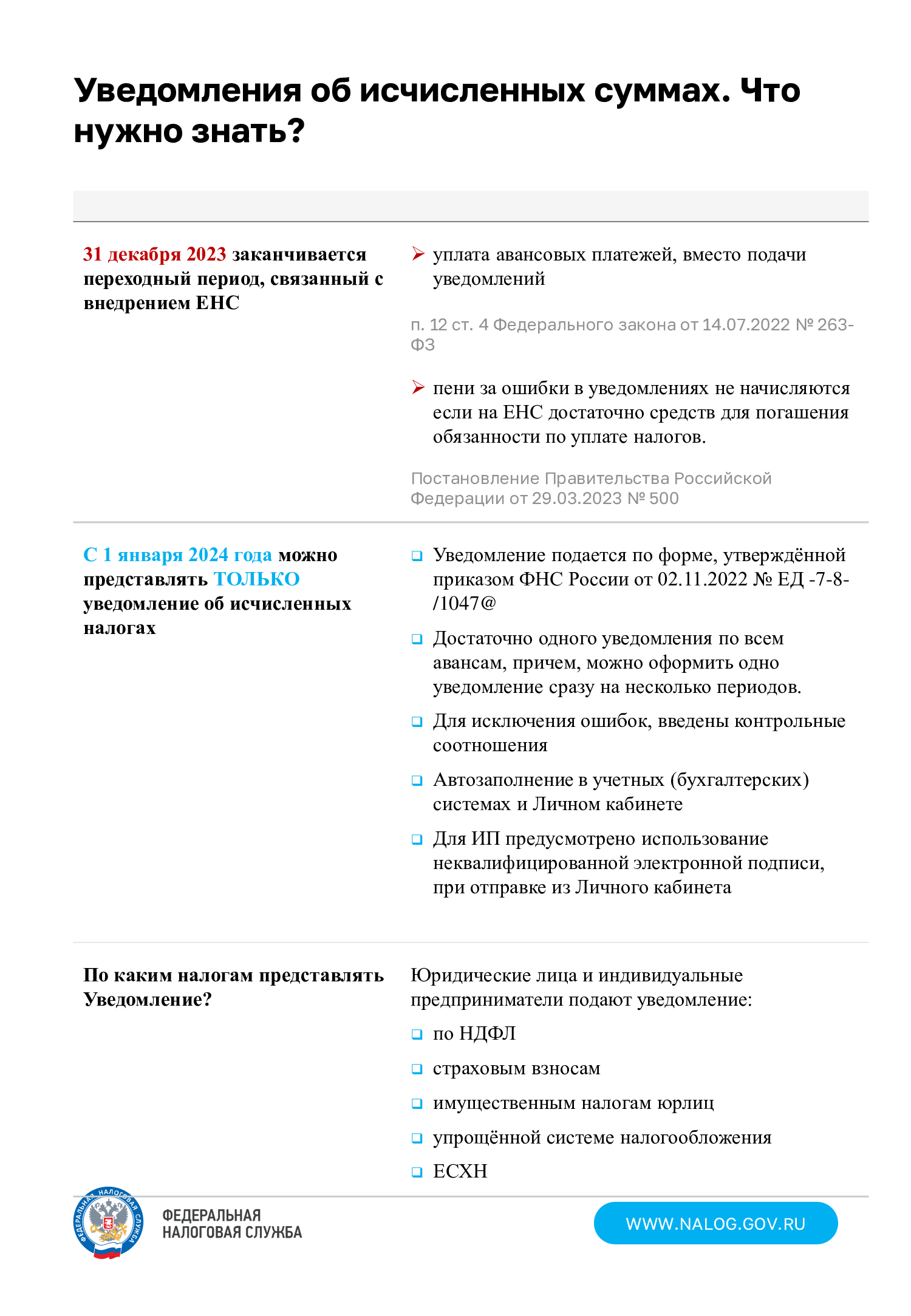 Что необходимо знать