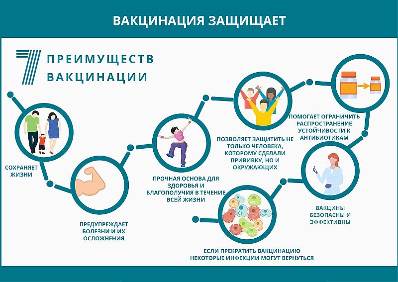 Неделя иммунизации