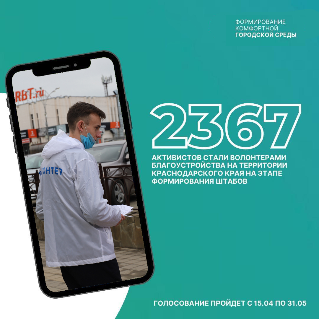 2367 человек стали волонтерами благоустройства