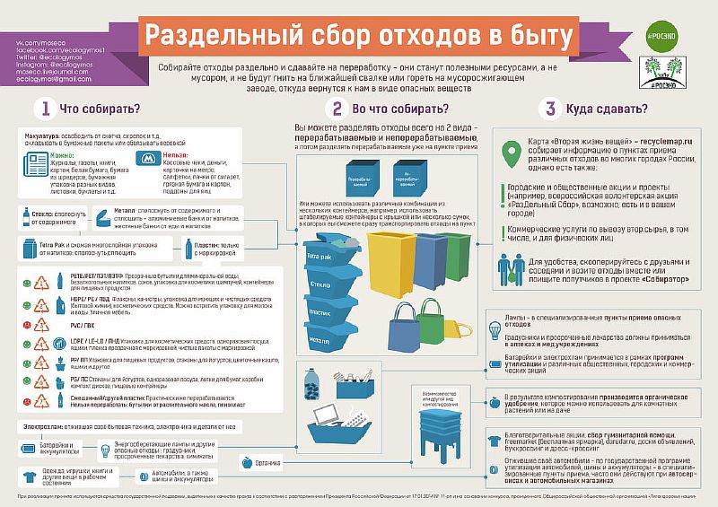 Раздельный сбор отходов в быту
