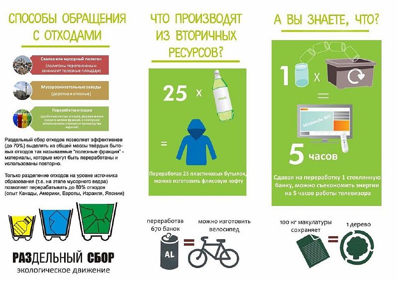 Сортировка отходов и раздельный сбор мусора