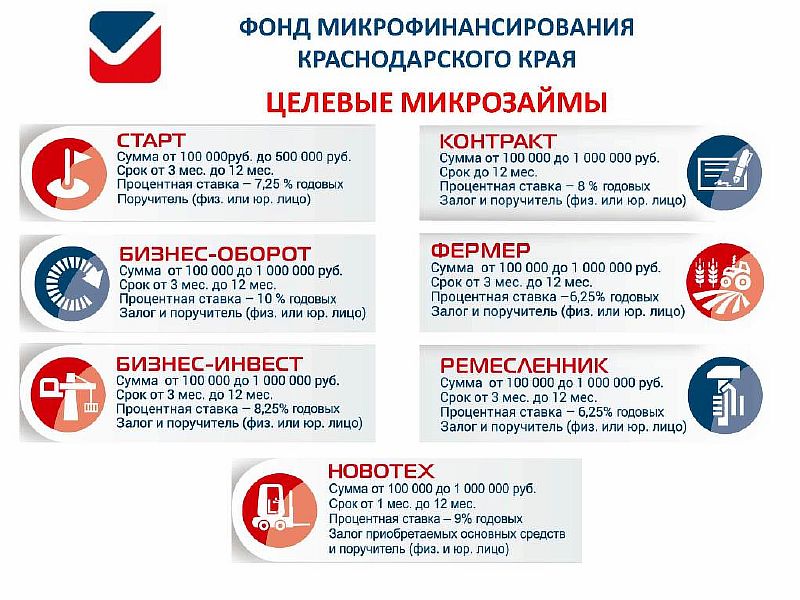 О Фонде микрофинансирования Краснодарского края
