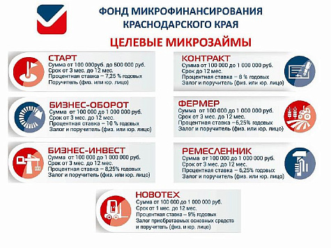 О Фонде микрофинансирования Краснодарского края