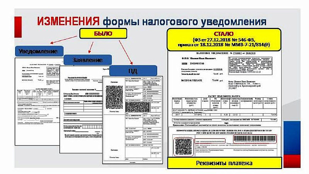 Налоговое уведомление физических лиц-2019