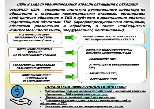 Цели и задачи реформирования отрасли обращения с отходами
