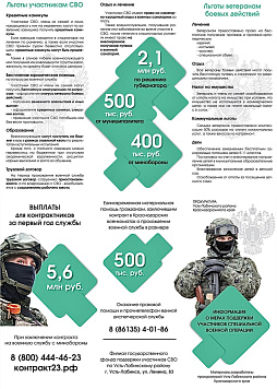 Льготы участникам СВО