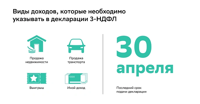 В какие сроки и кому нужно предоставить декларацию 3-НДФЛ