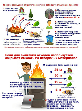 Пожарная безопасность