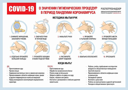 Как избежать коронавируса?